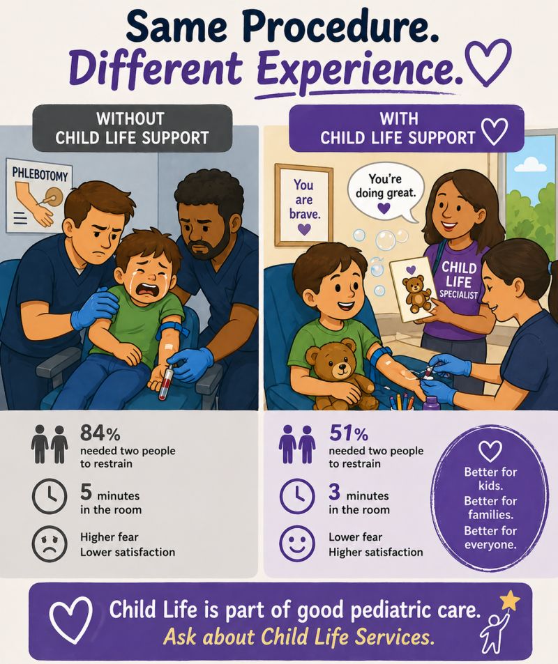 Child Life Service